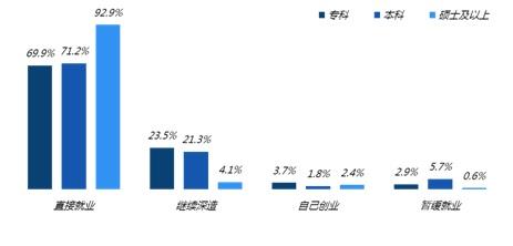 最新報告：應屆畢業生求職首選國企，京滬畢業生起薪超6千！