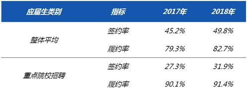 最新報告：應屆畢業生求職首選國企，京滬畢業生起薪超6千！