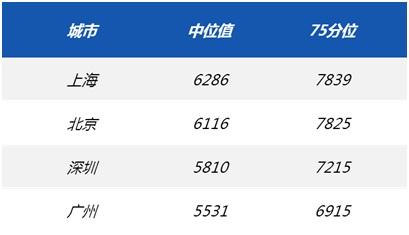 最新報告：應屆畢業生求職首選國企，京滬畢業生起薪超6千！