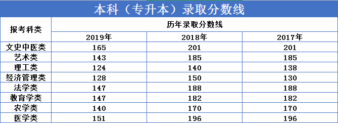 繼續(xù)教育有多重要？2020“兩會(huì)”兩次重點(diǎn)提及（附成人高考難度解析）
