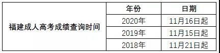 2021年福建成人高考什么時候可以查詢成績?