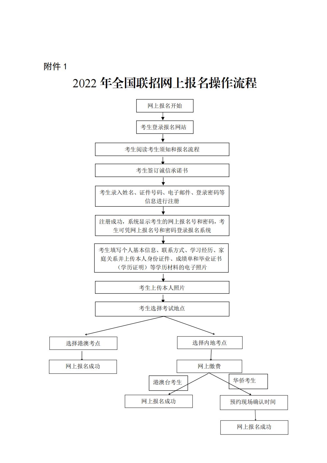 2022年全國聯招3月1日起報名