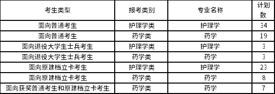 福建專升本