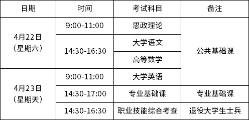 福建專升本考試安排