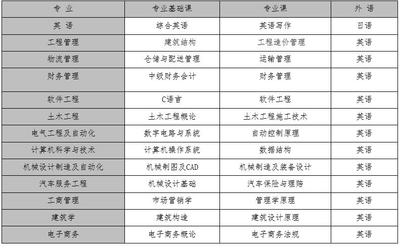 2023上半年廈門理工大學(xué)高等學(xué)歷繼續(xù)教育本科畢業(yè)生學(xué)士學(xué)位課程考試報(bào)考及學(xué)位申請(qǐng)的