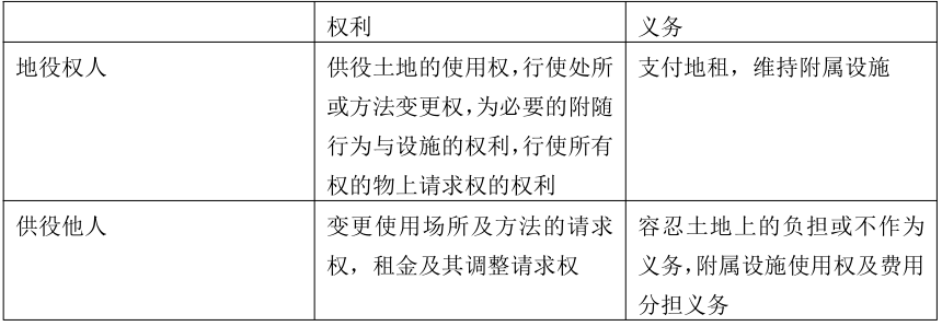 2023成人高考專升本《民法》必看知識點(diǎn)圖2
