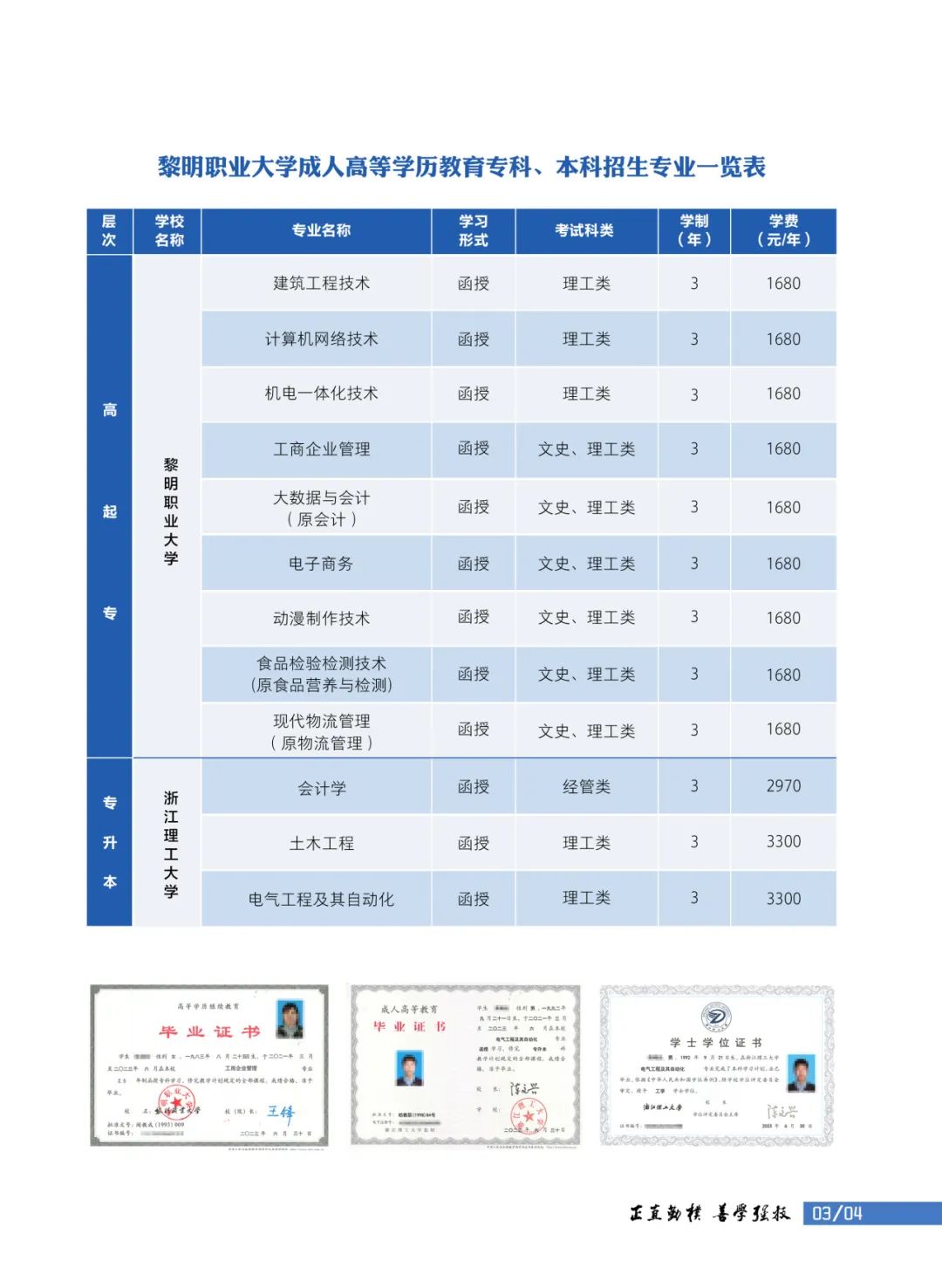 專業表