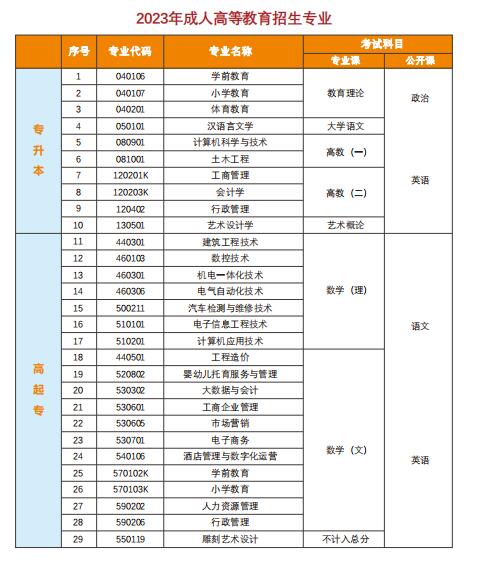 招生專業