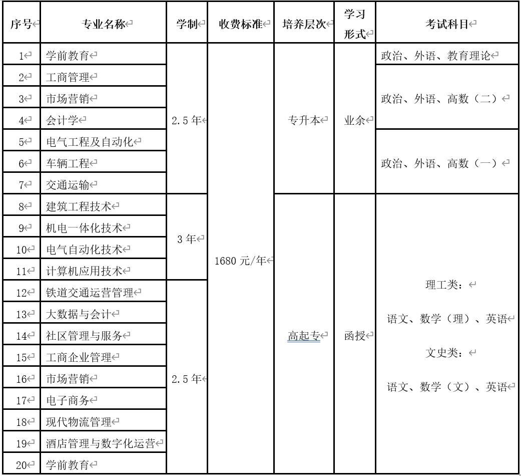 2021年福建開放大學(xué)成考專業(yè)