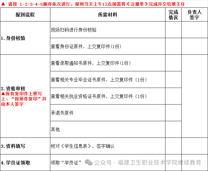 報到流程圖