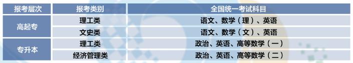 考試科目