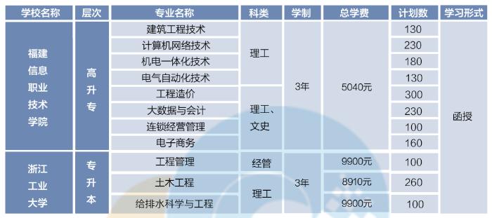 專業招生計劃