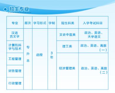 2024年福州大學成考專業