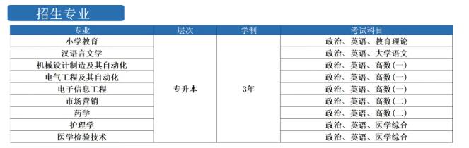招生專業(yè)