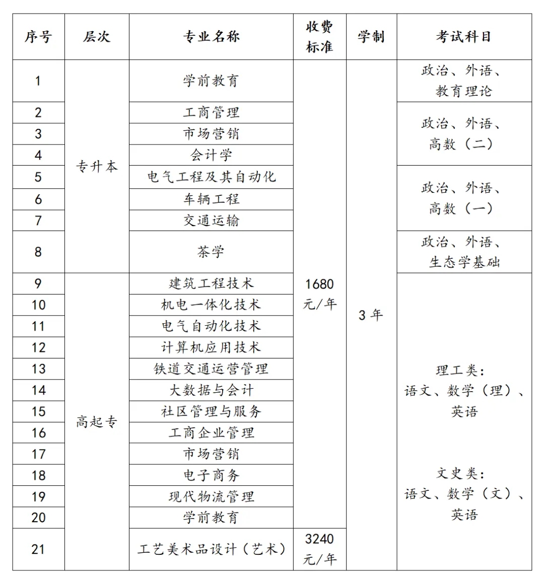 招生專業(yè)