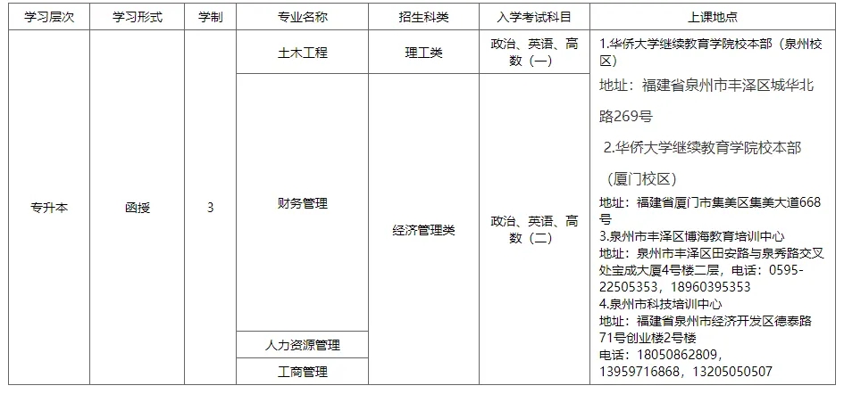 專業