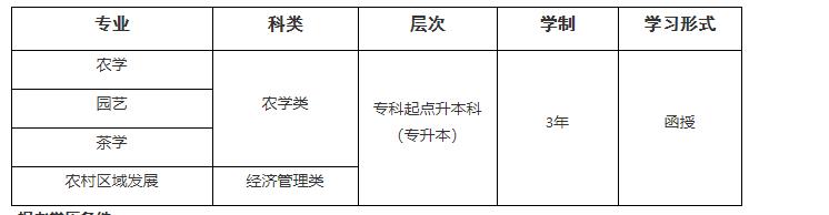 專業