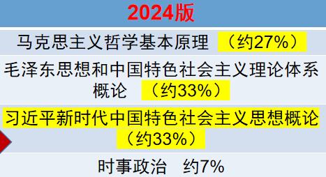 福建成考專升本試卷內容比例.jpg